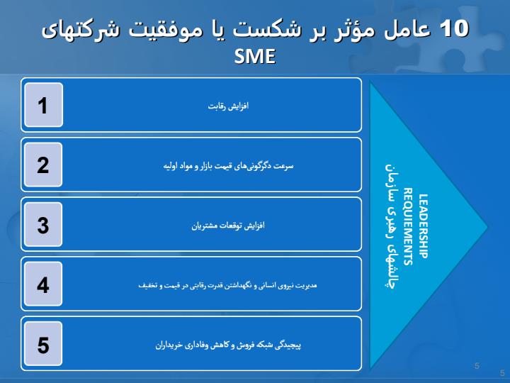 جایگاه-استراتژی-در-سازمان-و-مدل-تلفیقی-جهت-پیاده-سازی-آن4