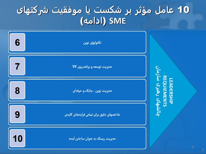 جایگاه-استراتژی-در-سازمان-و-مدل-تلفیقی-جهت-پیاده-سازی-آن5