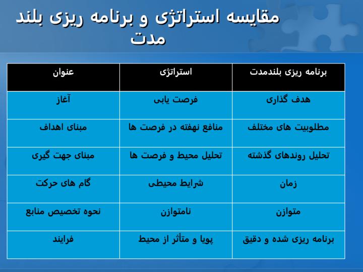 جایگاه-استراتژی-در-سازمان-و-مدل-تلفیقی-جهت-پیاده-سازی-آن6