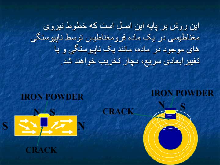 جریان-مغناطیسی3