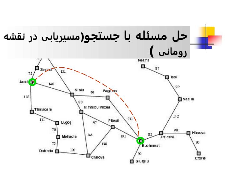 جست-و-جوی-آگاهانه-و-اکتشاف6