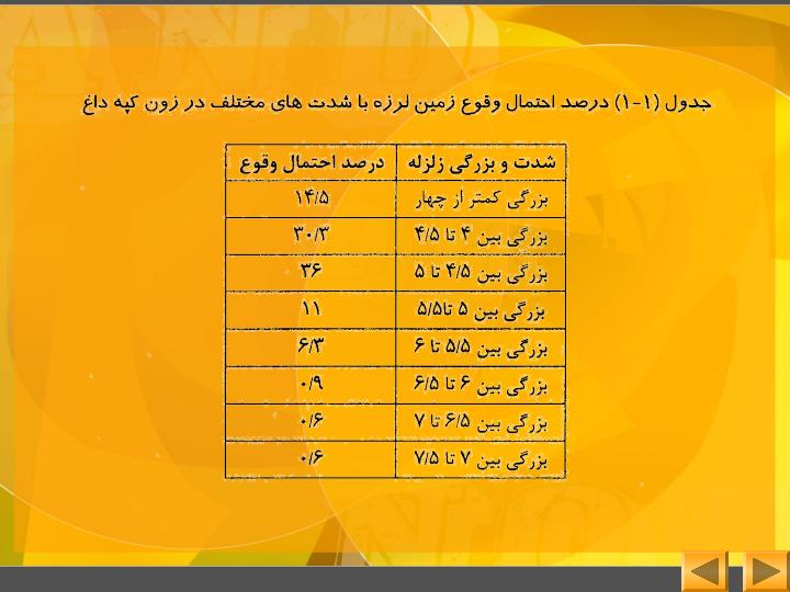 جغرافیای-سرخس4