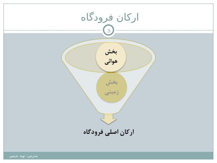 جلسه-سوم-برنامه-ریزی-فرودگاه2