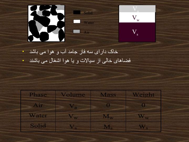 جلسه-پنجم-و-ششم-تعاریف-تخلخل-درجه-تخلخل-وزن-مخصوص3