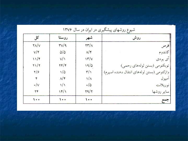 جمعيت-و-تنظيم-خانواده4