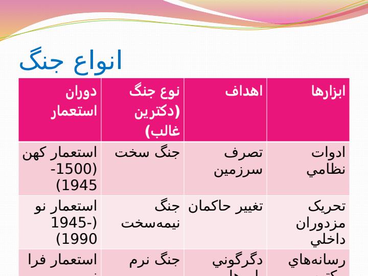 جنگ-نرم-مباني-ابزارها-شگردها-و-راههاي-مقابله3