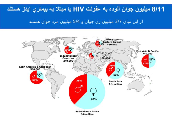جوانان-و-HIVAIDS-فرصتي-در-بحران2
