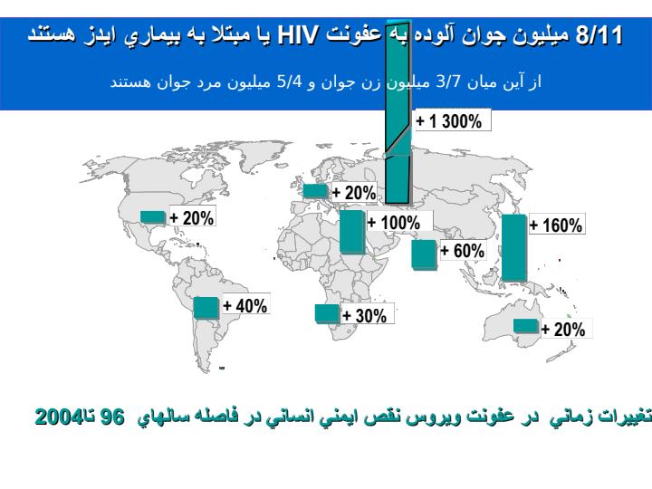 جوانان-و-HIVAIDS-فرصتي-در-بحران4