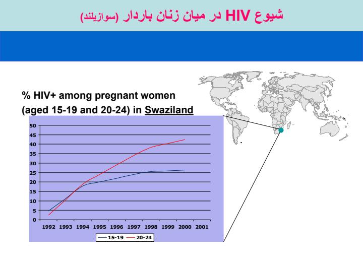 جوانان-و-HIVAIDS-فرصتي-در-بحران5