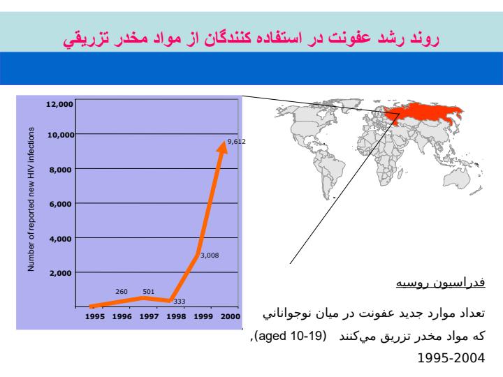 جوانان-و-HIVAIDS-فرصتي-در-بحران6