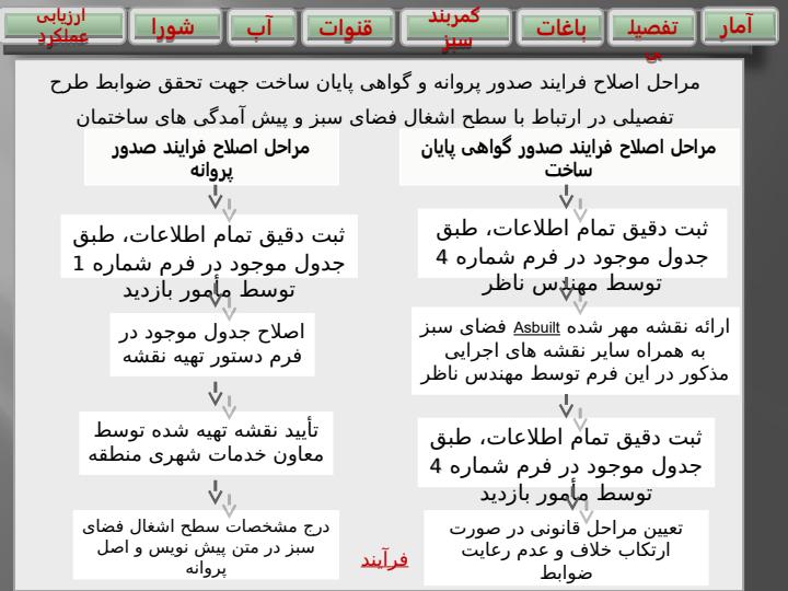 دستورالعمل-اجرای-نظارت-بر-قوانین-موجود-در-طرح-تفصیلی-شهر-اصفهان-حفظ-و-گسترش-فضای-سبز6