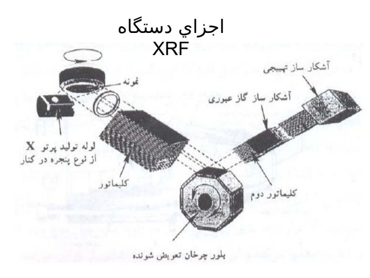 دستگاه-XRF5