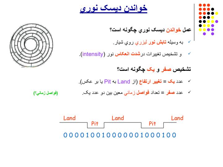 ديسک-نوري3