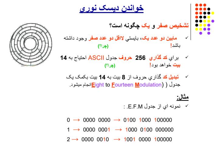 ديسک-نوري4