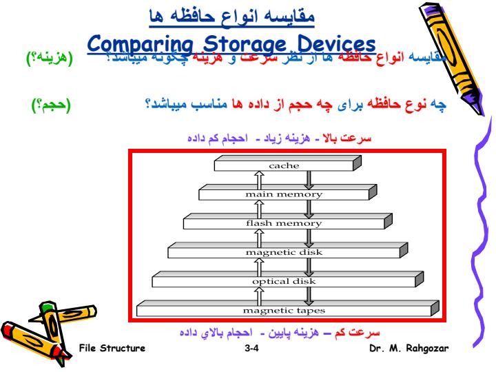 ديسک-هاي-سخت3