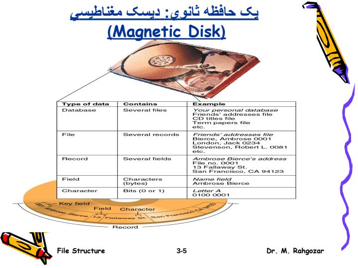 ديسک-هاي-سخت4