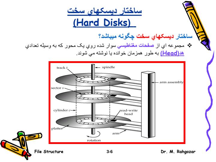 ديسک-هاي-سخت5