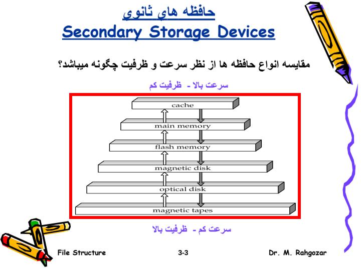 ديسک-هاي-مغناطيسي2