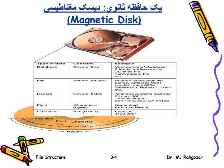 ديسک-هاي-مغناطيسي3