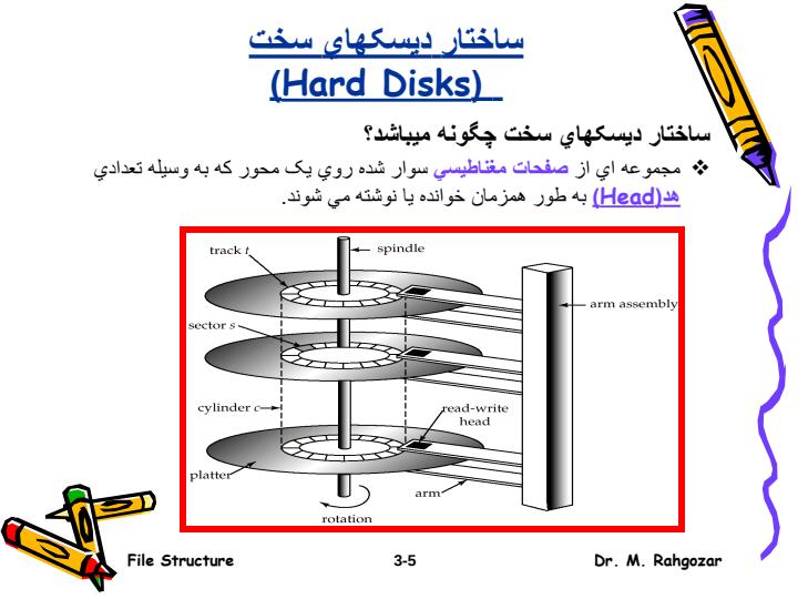 ديسک-هاي-مغناطيسي4