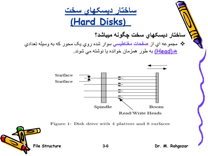 ديسک-هاي-مغناطيسي5