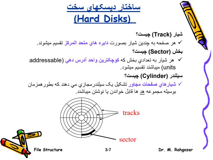 ديسک-هاي-مغناطيسي6