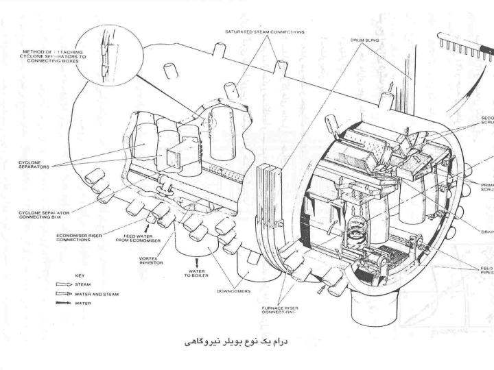 ديگ-بخار-و-جايگاه-آن-دريک-نيروگاه-حرارتی1