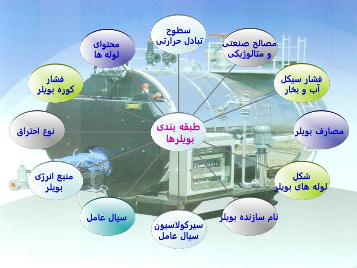 ديگ-بخار-و-جايگاه-آن-دريک-نيروگاه-حرارتی3