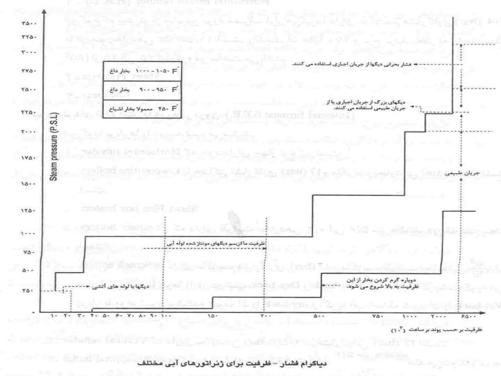 ديگ-بخار-و-جايگاه-آن-دريک-نيروگاه-حرارتی5