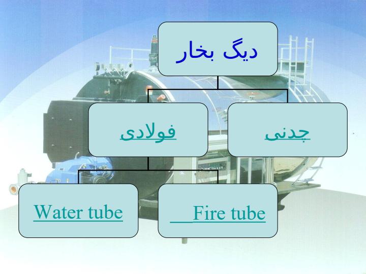 ديگ-بخار-و-جايگاه-آن-دريک-نيروگاه-حرارتی6