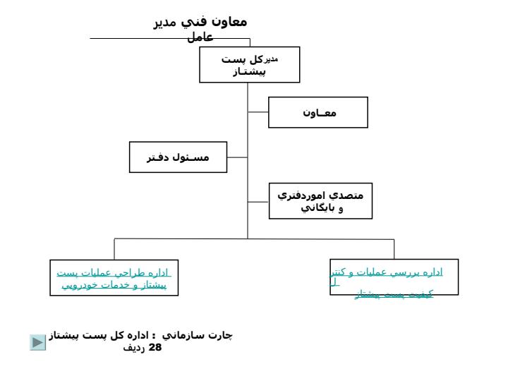 رئيس-هيات-مديره-و-مدير-عامل2