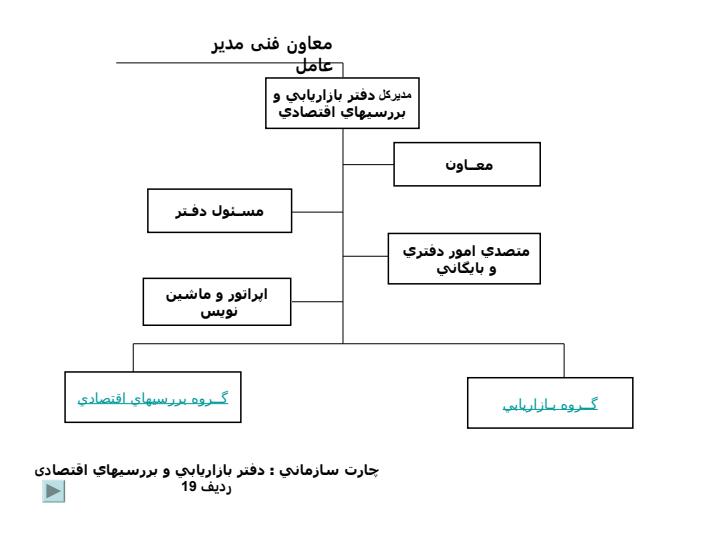 رئيس-هيات-مديره-و-مدير-عامل3