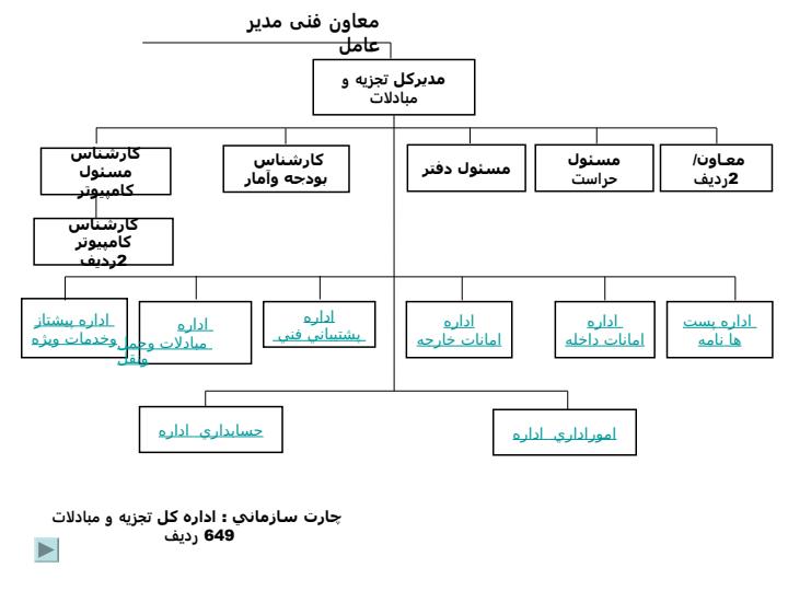 رئيس-هيات-مديره-و-مدير-عامل5
