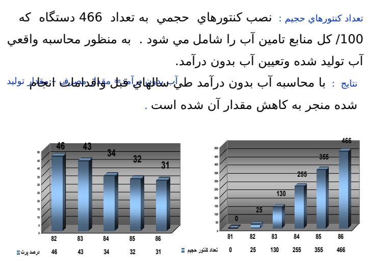راهکارهاي-افزايش-درآمد-و-کاهش-هزينه-ها-از-طريق-پيمايش-و-مميزي-مشترکين-آب3