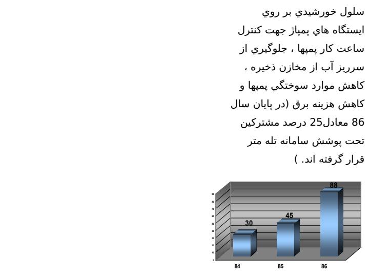 راهکارهاي-افزايش-درآمد-و-کاهش-هزينه-ها-از-طريق-پيمايش-و-مميزي-مشترکين-آب6