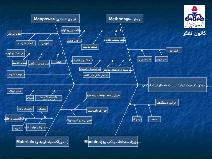 راهکارهاي-رسيدن-به-ظرفيت-اسمي-در-واحدهاي-پتروشيمي4