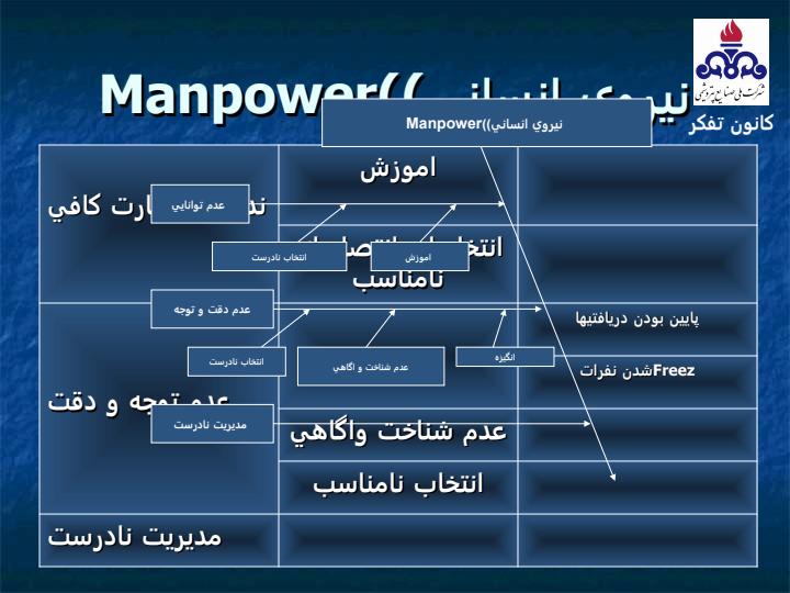 راهکارهاي-رسيدن-به-ظرفيت-اسمي-در-واحدهاي-پتروشيمي5