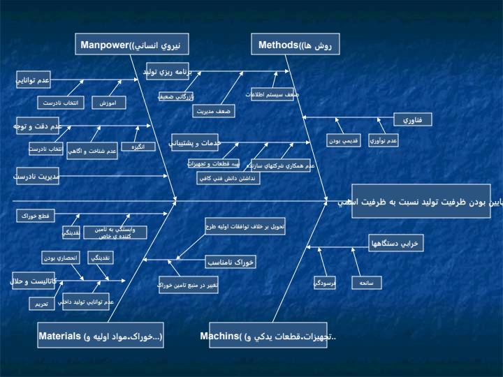 راهکارهاي-رسيدن-به-ظرفيت-اسمي4