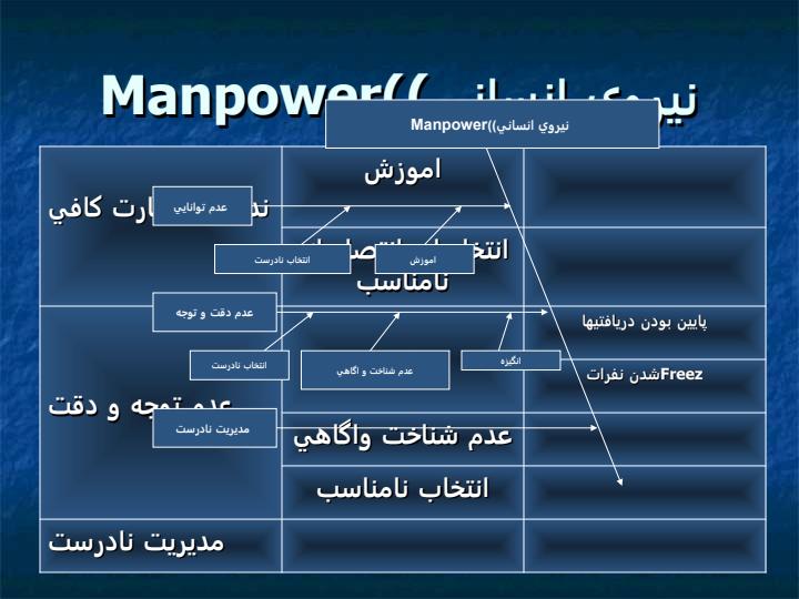 راهکارهاي-رسيدن-به-ظرفيت-اسمي5