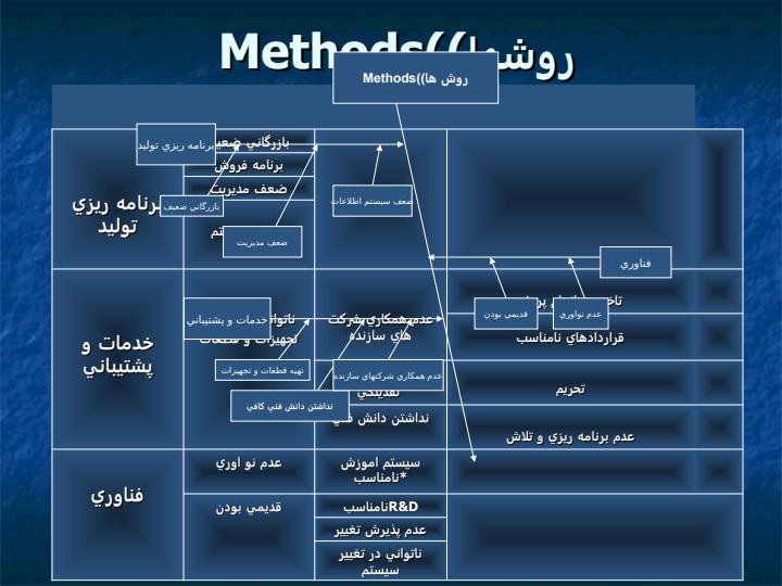 راهکارهاي-رسيدن-به-ظرفيت-اسمي6