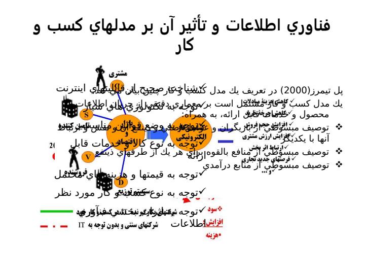 راهکارهايی-برای-توسعه-تجارت-الکترونيکي-در-ايران-مدلی-برای-کشورهاي-در-حال-توسعه3