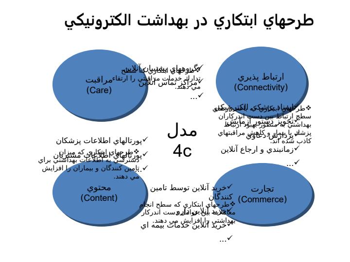 راهکارهايی-برای-توسعه-تجارت-الکترونيکي-در-ايران-مدلی-برای-کشورهاي-در-حال-توسعه6