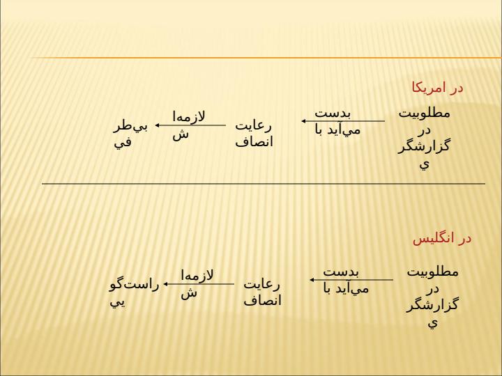 رعایت-انصاف-افشای-اطلاعات-و-روندهای-آینده-درحسابداری1