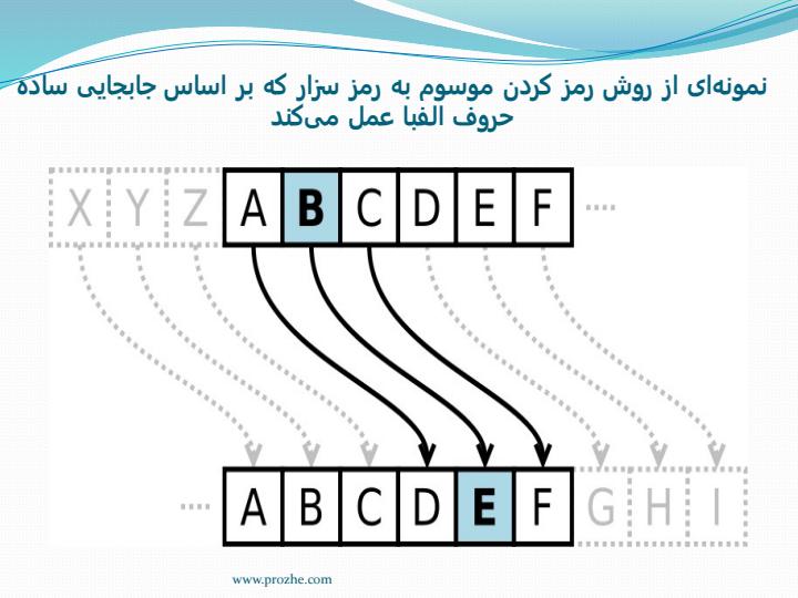 رمز-نگاری-DES4