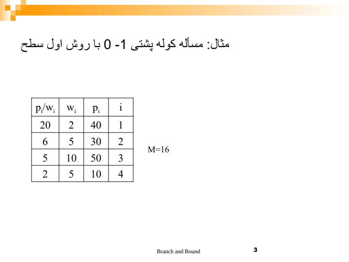 روش-شاخه-و-حد-branch-and-bound2