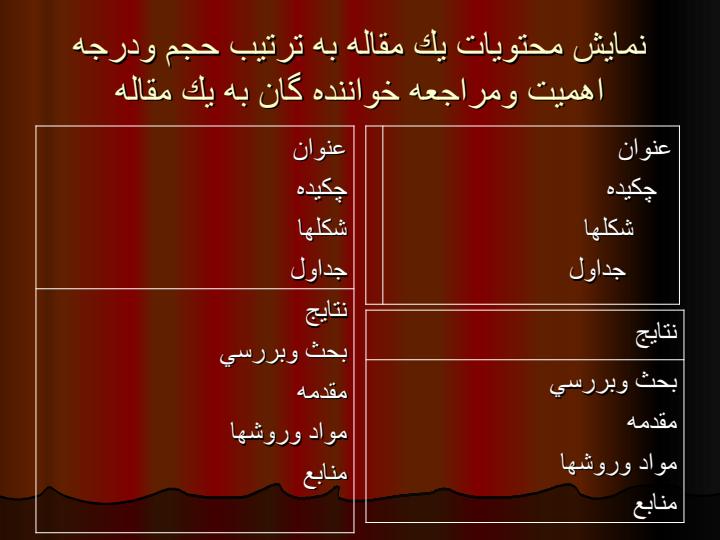 روش-نگارش-و-تدوين-مقالات-علمي4
