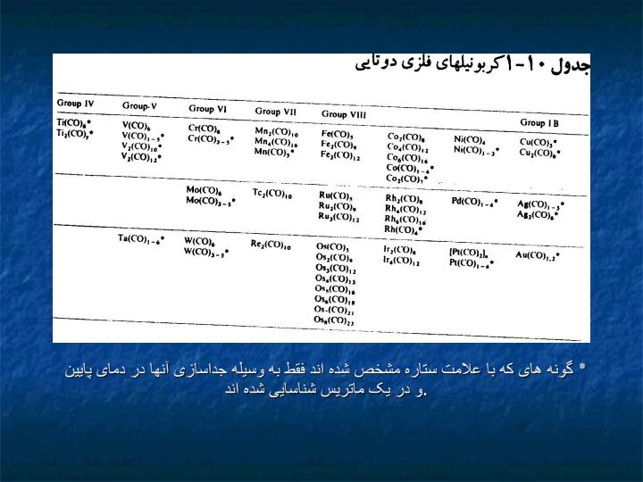 روشهای-تهيه-ساختار-و-واکنش-های-ترکيبات-آلی-فلزی-حاصل-از-فلزات-واسطه-و-ليگاندهای-دهنده-دو-الکترون3
