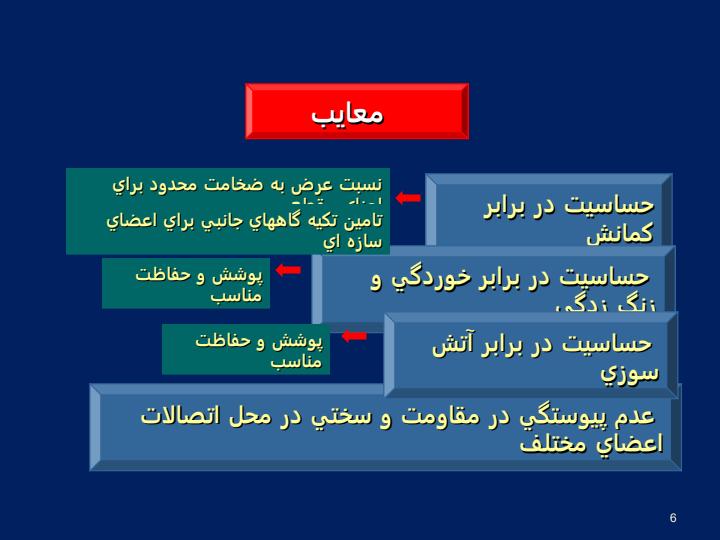 روشهای-ساخت-سازه-های-فولادی-Construction-Method5