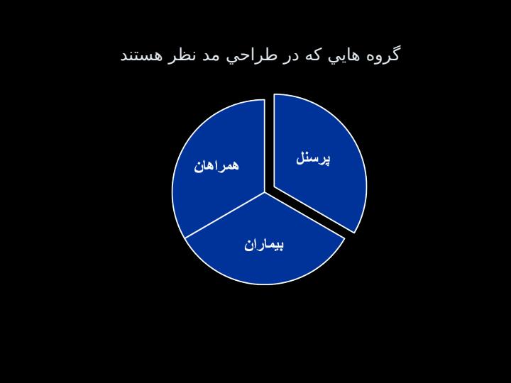 روند-همکاری-معمار-داخلی-در-طراحی-بیمارستان2