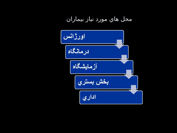 روند-همکاری-معمار-داخلی-در-طراحی-بیمارستان4